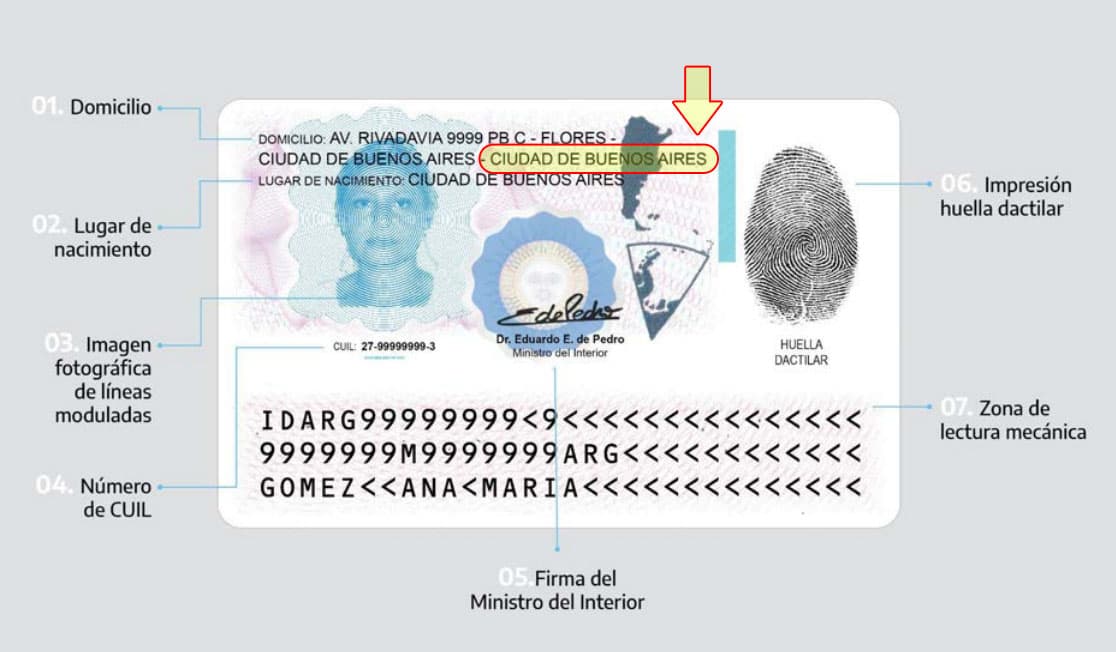 Indicación DNI